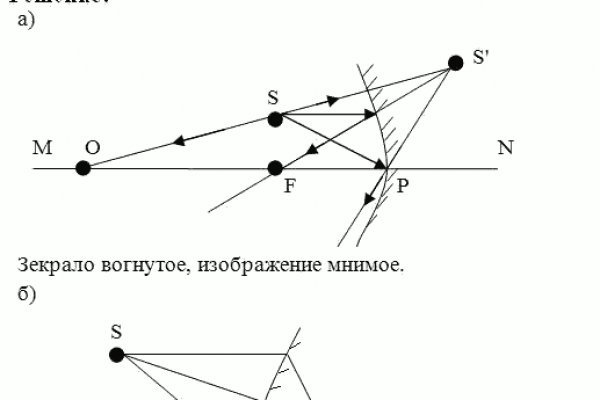 Kraken market зеркала